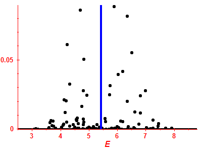 Strength function